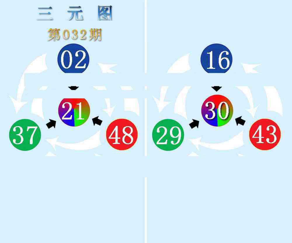 032期三元神数榜(新图)[图]
